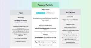 Research Rabbit AI Pricing